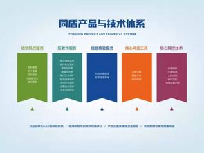 同盾科技 以工匠精神打磨新產(chǎn)品，賦能5000家客戶的網(wǎng)絡技術服務