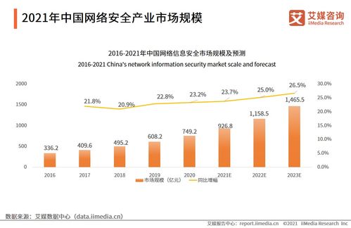 2021年中國網絡安全產業發展報告 網絡技術服務趨勢與展望